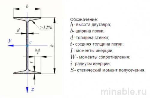 обозначения двутавра