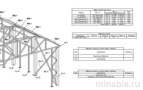 Пример чертежа металлоконструкции с размерами и обозначениями