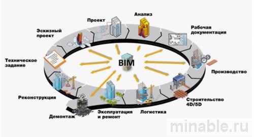 Схема внедрения BIM-контроля на производстве металлоконструкций