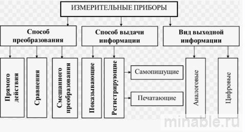 Сравнение типов измерительных систем