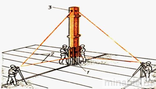 Выверка колонн теодолитом
