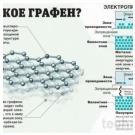 Электропроводность графита