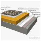 Балласт для строительной кровли: пригрузка