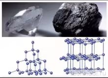 Графит и алмаз